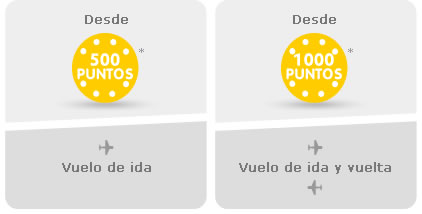 cambio puntos