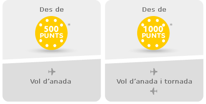 compra_puntos_CA