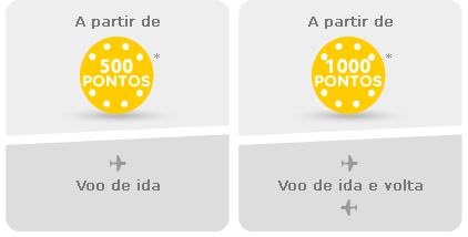 compra_puntos_PT