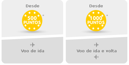 compra_puntos_GA